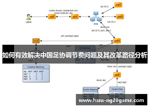 如何有效解决中国足协调节费问题及其改革路径分析