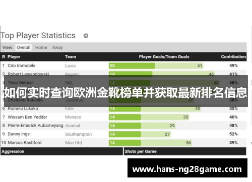 如何实时查询欧洲金靴榜单并获取最新排名信息