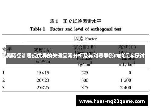 吴曦冬训表现优异的关键因素分析及其对赛季影响的深度探讨