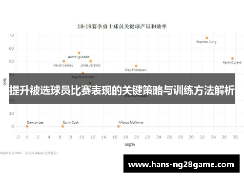 提升被选球员比赛表现的关键策略与训练方法解析