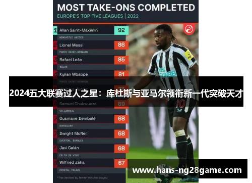 2024五大联赛过人之星：库杜斯与亚马尔领衔新一代突破天才