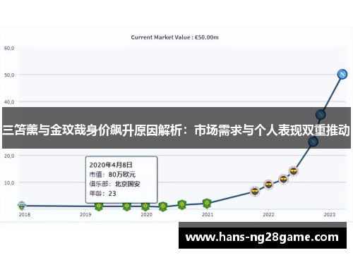 三笘薰与金玟哉身价飙升原因解析：市场需求与个人表现双重推动
