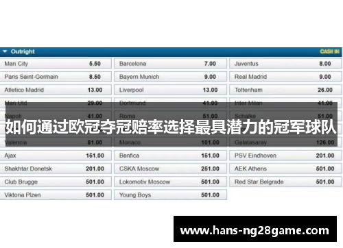 如何通过欧冠夺冠赔率选择最具潜力的冠军球队