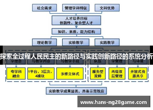 探索全过程人民民主的新路径与实践创新路径的系统分析 探索全过程人民民主的新路径与实践创新路径的系统分析