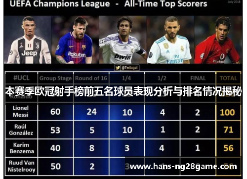 本赛季欧冠射手榜前五名球员表现分析与排名情况揭秘 本赛季欧冠射手榜前五名球员表现分析与排名情况揭秘