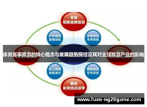 体育赛事旅游的核心概念与发展趋势探讨及其对全球旅游产业的影响