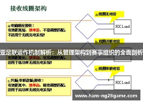 亚足联运作机制解析：从管理架构到赛事组织的全面剖析