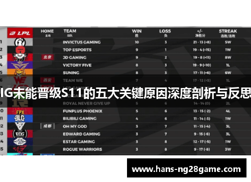 IG未能晋级S11的五大关键原因深度剖析与反思 IG未能晋级S11的五大关键原因深度剖析与反思