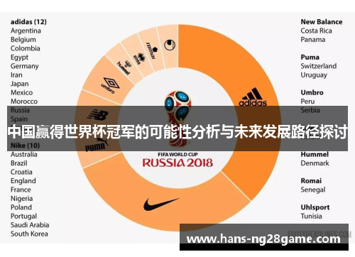 中国赢得世界杯冠军的可能性分析与未来发展路径探讨 中国赢得世界杯冠军的可能性分析与未来发展路径探讨