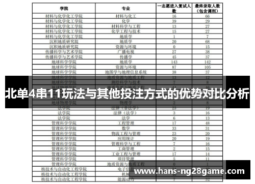 北单4串11玩法与其他投注方式的优势对比分析 北单4串11玩法与其他投注方式的优势对比分析