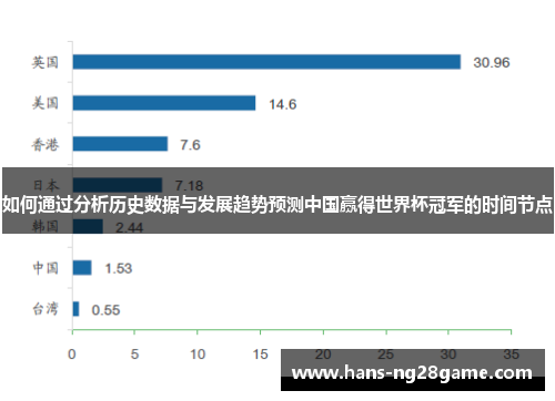 如何通过分析历史数据与发展趋势预测中国赢得世界杯冠军的时间节点