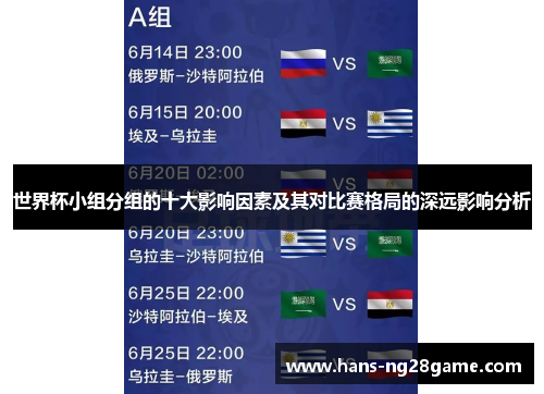 世界杯小组分组的十大影响因素及其对比赛格局的深远影响分析