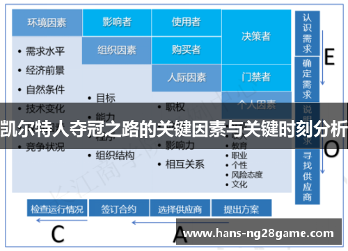 凯尔特人夺冠之路的关键因素与关键时刻分析 凯尔特人夺冠之路的关键因素与关键时刻分析
