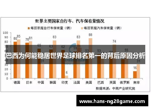 巴西为何能稳居世界足球排名第一的背后原因分析
