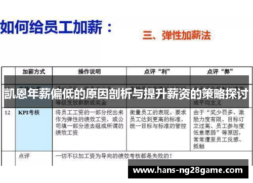 凯恩年薪偏低的原因剖析与提升薪资的策略探讨