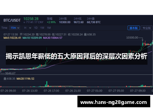 揭示凯恩年薪低的五大原因背后的深层次因素分析