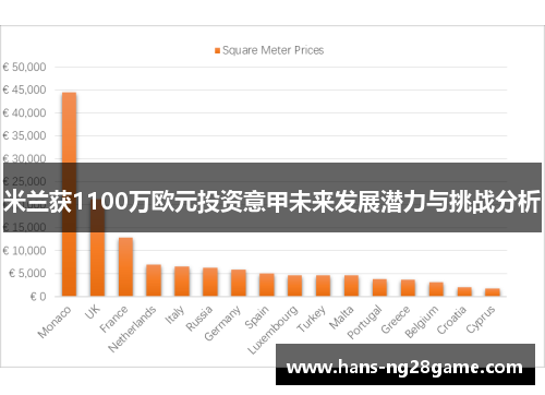 米兰获1100万欧元投资意甲未来发展潜力与挑战分析 米兰获1100万欧元投资意甲未来发展潜力与挑战分析