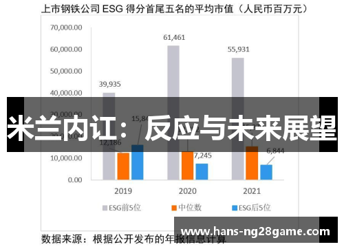 米兰内讧：反应与未来展望