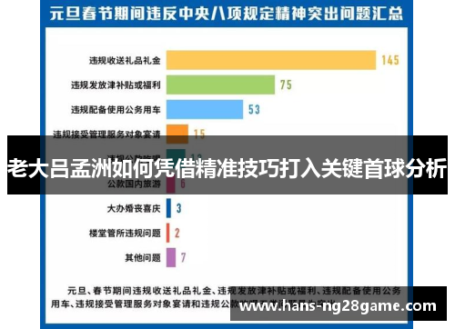 老大吕孟洲如何凭借精准技巧打入关键首球分析