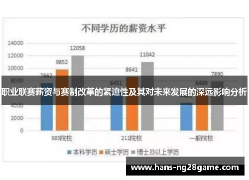 职业联赛薪资与赛制改革的紧迫性及其对未来发展的深远影响分析 职业联赛薪资与赛制改革的紧迫性及其对未来发展的深远影响分析