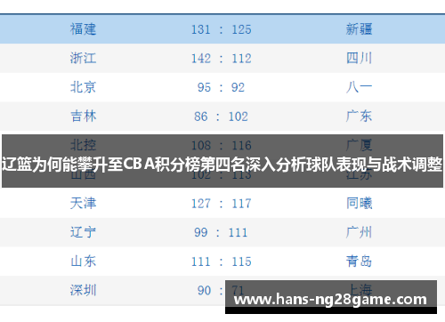 辽篮为何能攀升至CBA积分榜第四名深入分析球队表现与战术调整