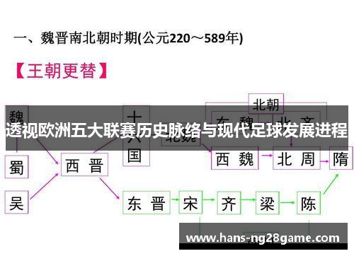 透视欧洲五大联赛历史脉络与现代足球发展进程