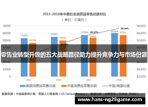 零售业转型升级的五大战略路径助力提升竞争力与市场份额
