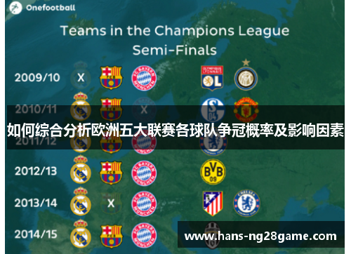 如何综合分析欧洲五大联赛各球队争冠概率及影响因素 如何综合分析欧洲五大联赛各球队争冠概率及影响因素