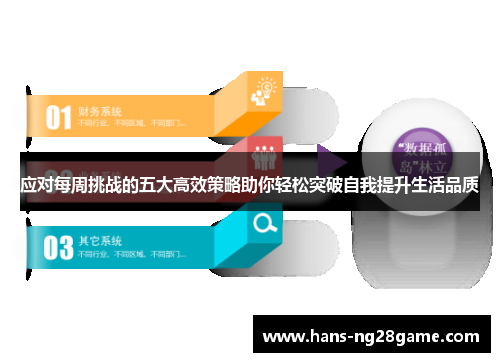 应对每周挑战的五大高效策略助你轻松突破自我提升生活品质