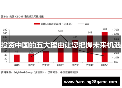 投资中国的五大理由让您把握未来机遇 投资中国的五大理由让您把握未来机遇