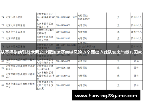 从赛程伤病到战术博弈欧冠淘汰赛关键风险点全面盘点球队状态与裁判因素 从赛程伤病到战术博弈欧冠淘汰赛关键风险点全面盘点球队状态与裁判因素