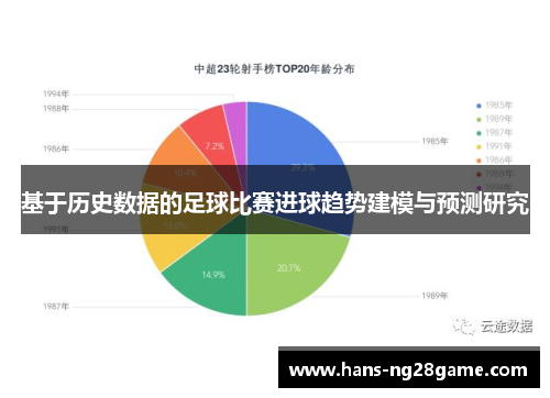 基于历史数据的足球比赛进球趋势建模与预测研究 基于历史数据的足球比赛进球趋势建模与预测研究