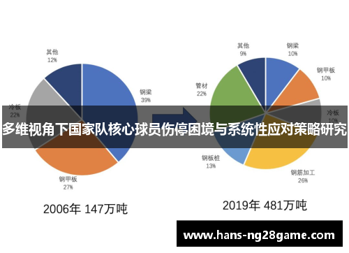 多维视角下国家队核心球员伤停困境与系统性应对策略研究 多维视角下国家队核心球员伤停困境与系统性应对策略研究