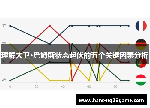 理解大卫·詹姆斯状态起伏的五个关键因素分析 理解大卫·詹姆斯状态起伏的五个关键因素分析