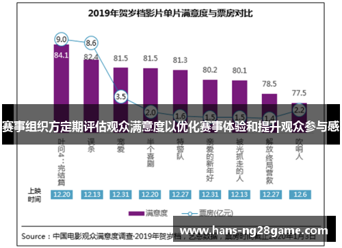 赛事组织方定期评估观众满意度以优化赛事体验和提升观众参与感 赛事组织方定期评估观众满意度以优化赛事体验和提升观众参与感
