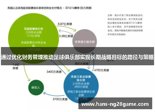 通过优化财务管理推动足球俱乐部实现长期战略目标的路径与策略 通过优化财务管理推动足球俱乐部实现长期战略目标的路径与策略